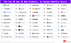 全球出名风险投资公司AndreessenHorowitz(简称A16z)发
